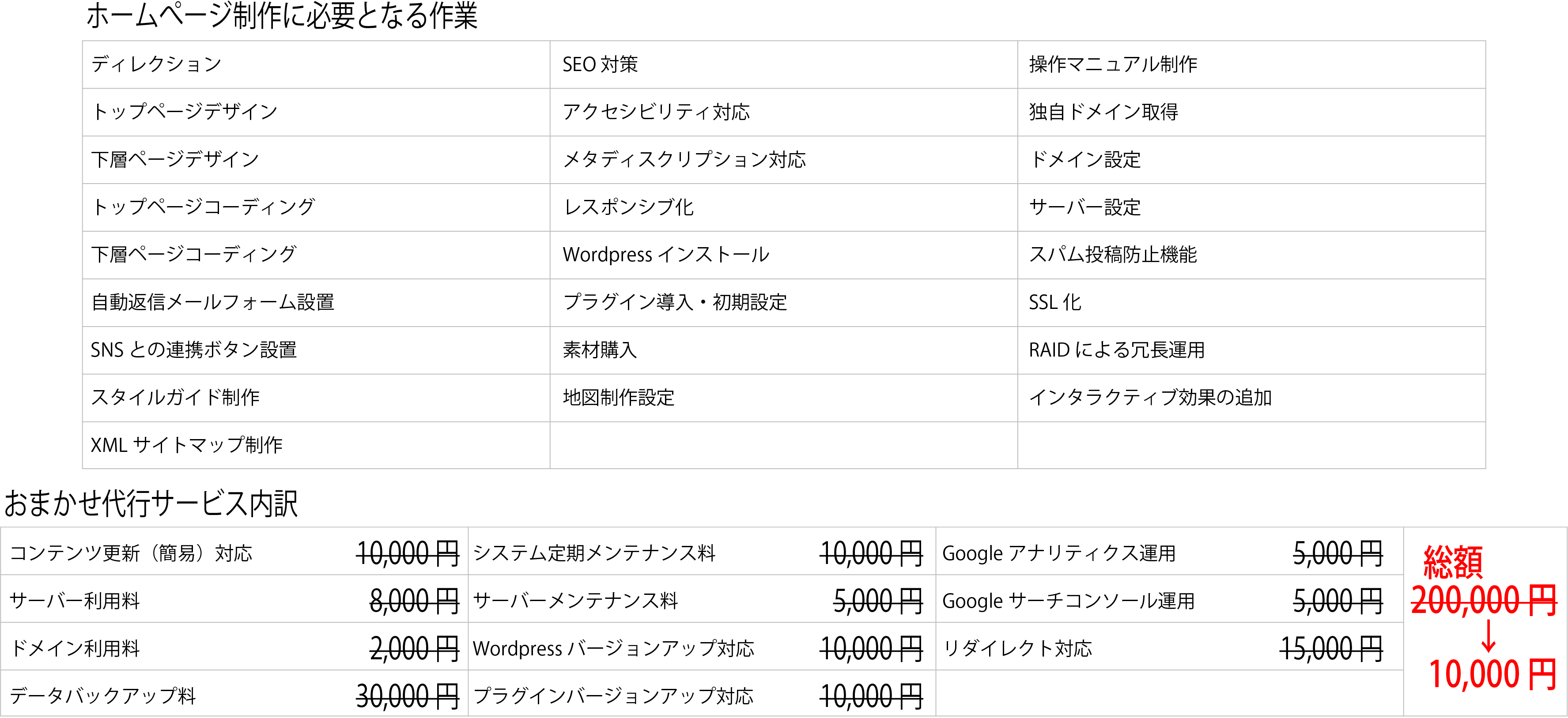 サービス表